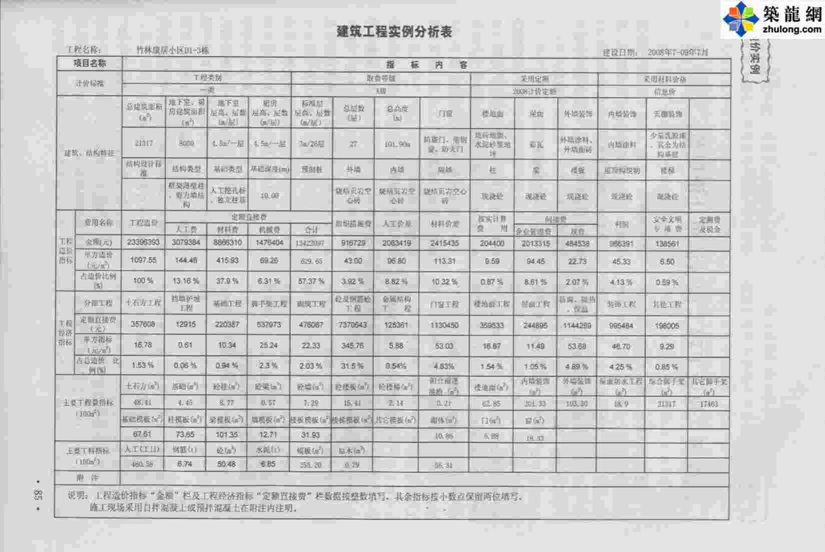 “重庆某住宅小区建筑工程造价指标分析PDF”第1页图片