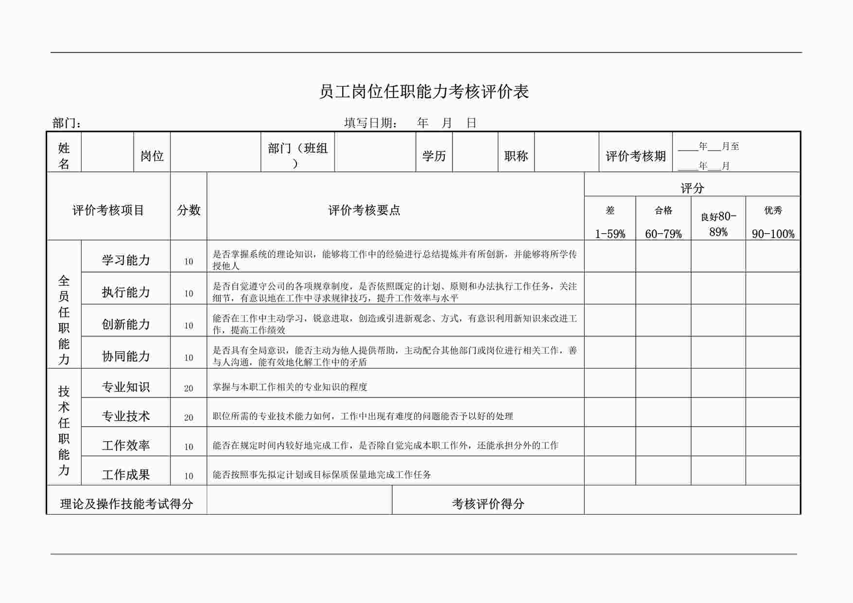 “某汽车制造厂ISO45001-2018体系-员工岗位任职人员能力考核评价表DOC”第1页图片