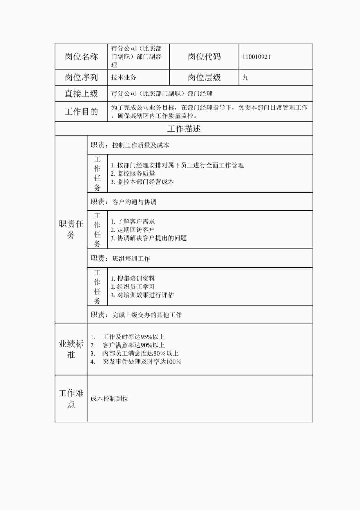 “最新市分公司（比照部门副职）部门副经理职位说明书DOC”第1页图片