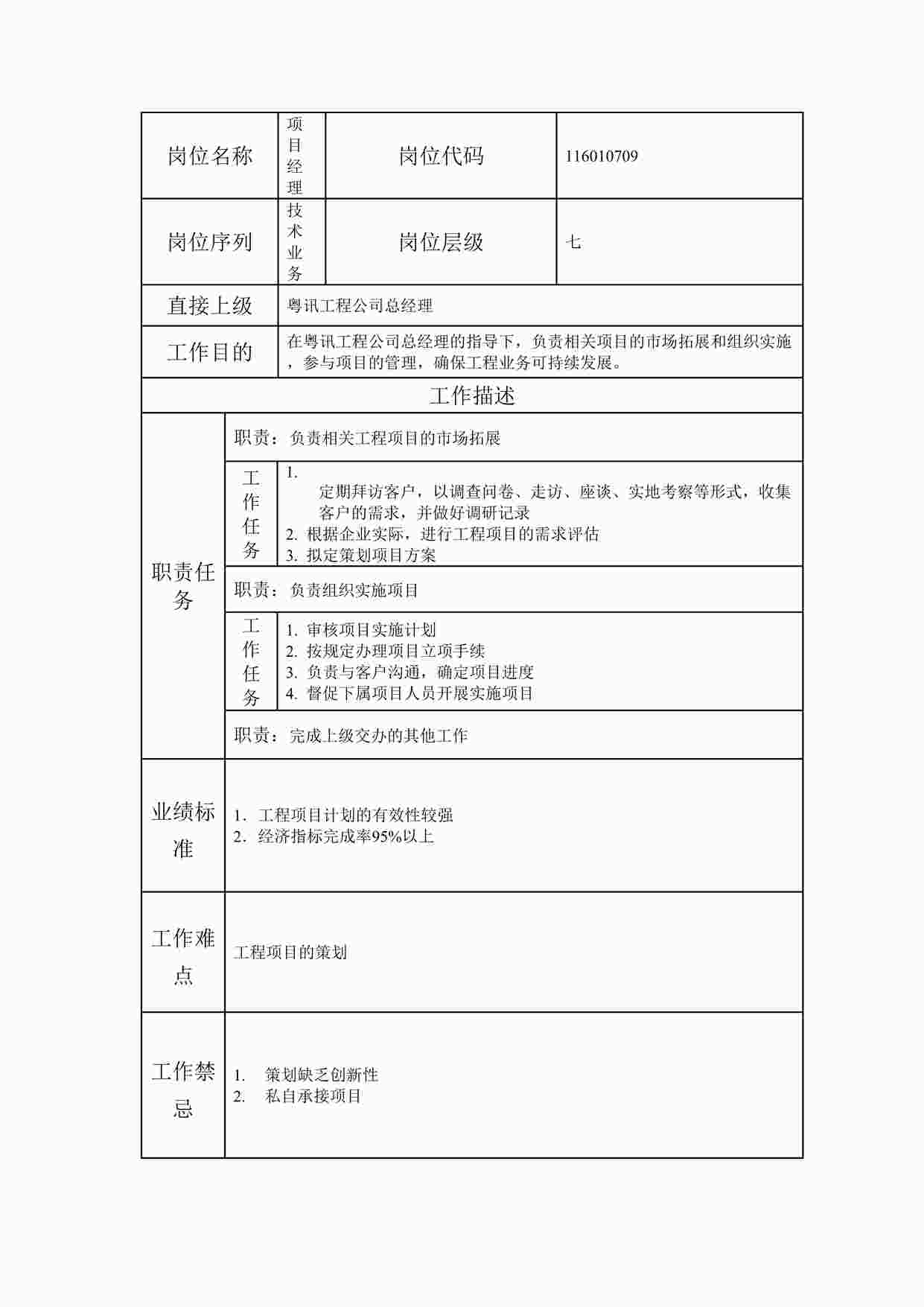 “最新部门项目经理职位说明书DOC”第1页图片