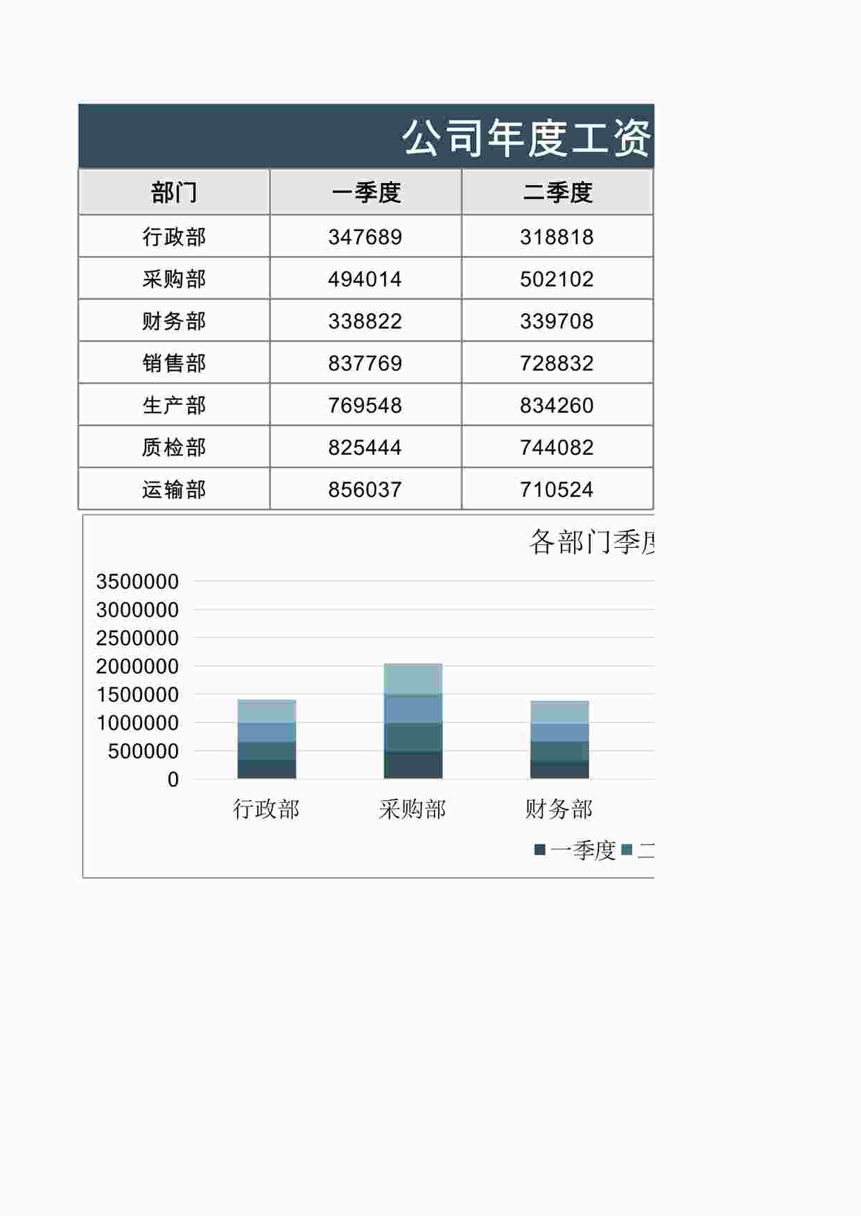 “公司年度工资成本数据图表XLSX”第1页图片