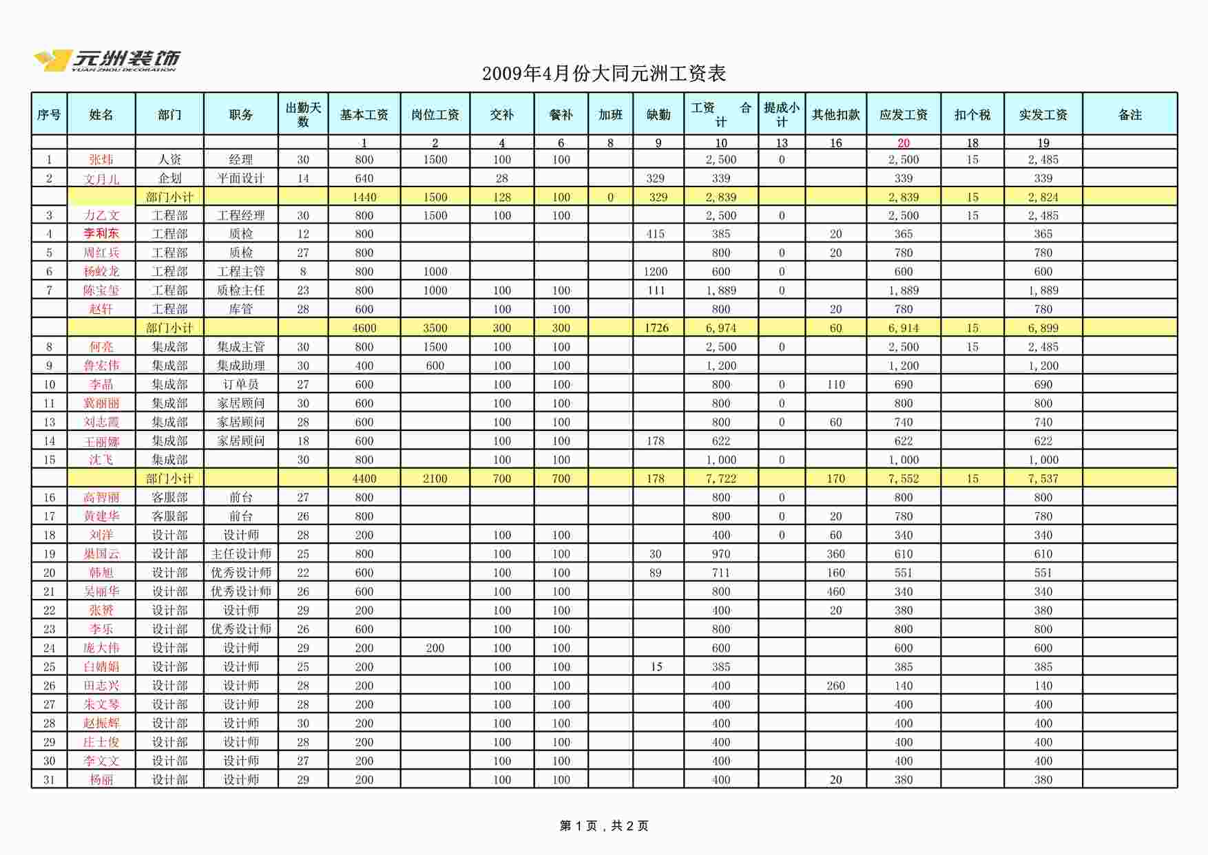 “元洲装饰大同09年4月工资表XLS”第1页图片