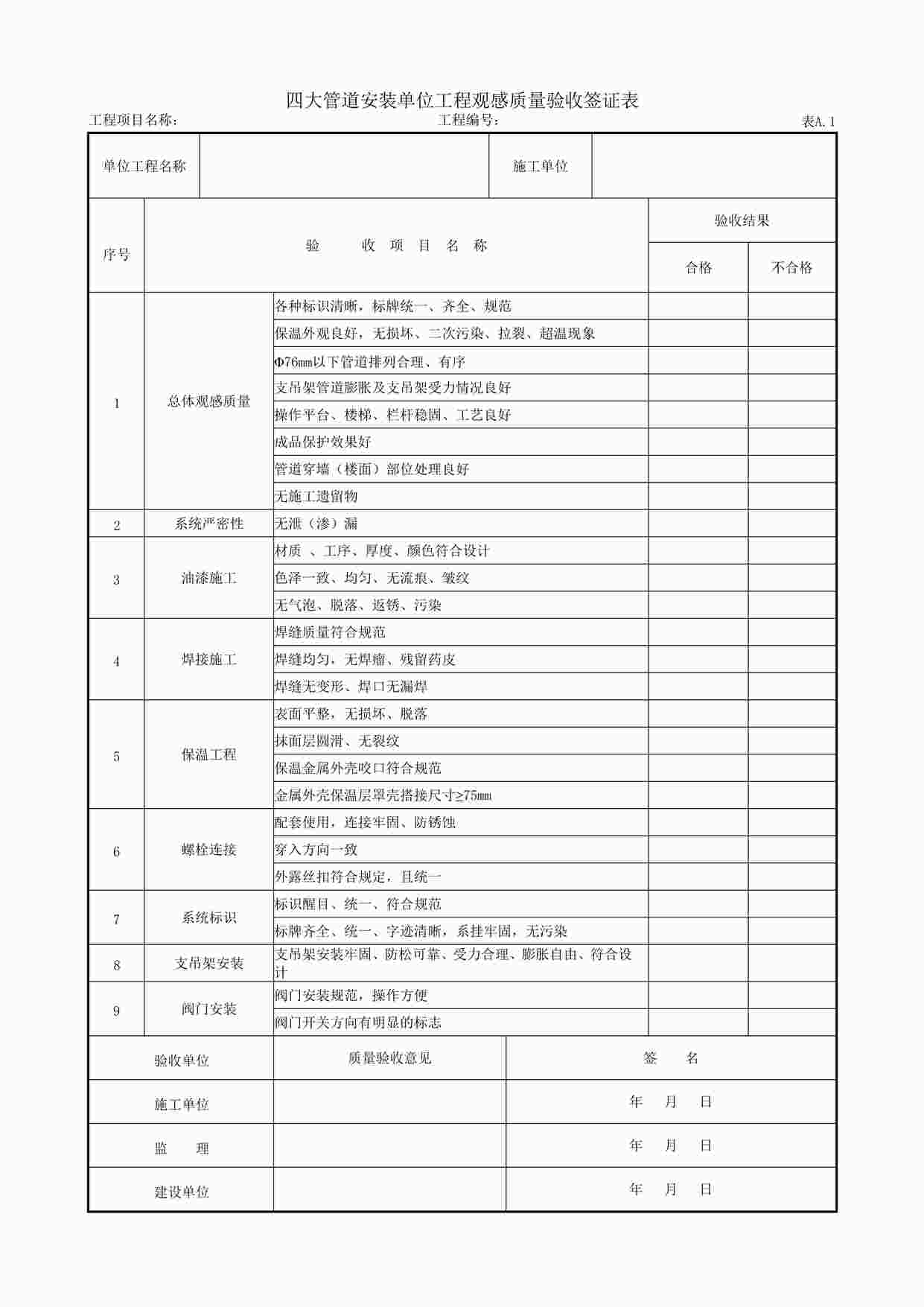 “四大管道安装单位工程观感质量验收签证表DOC”第1页图片