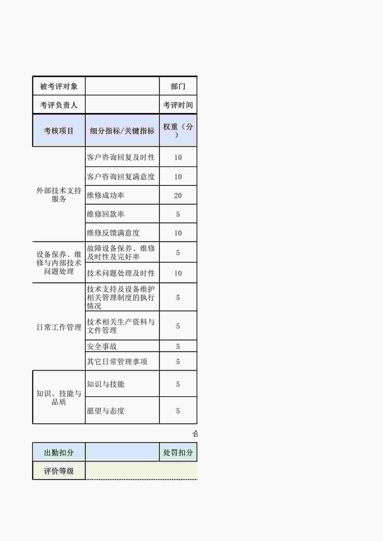 “技术支持人员（维修人员）XLS”第1页图片