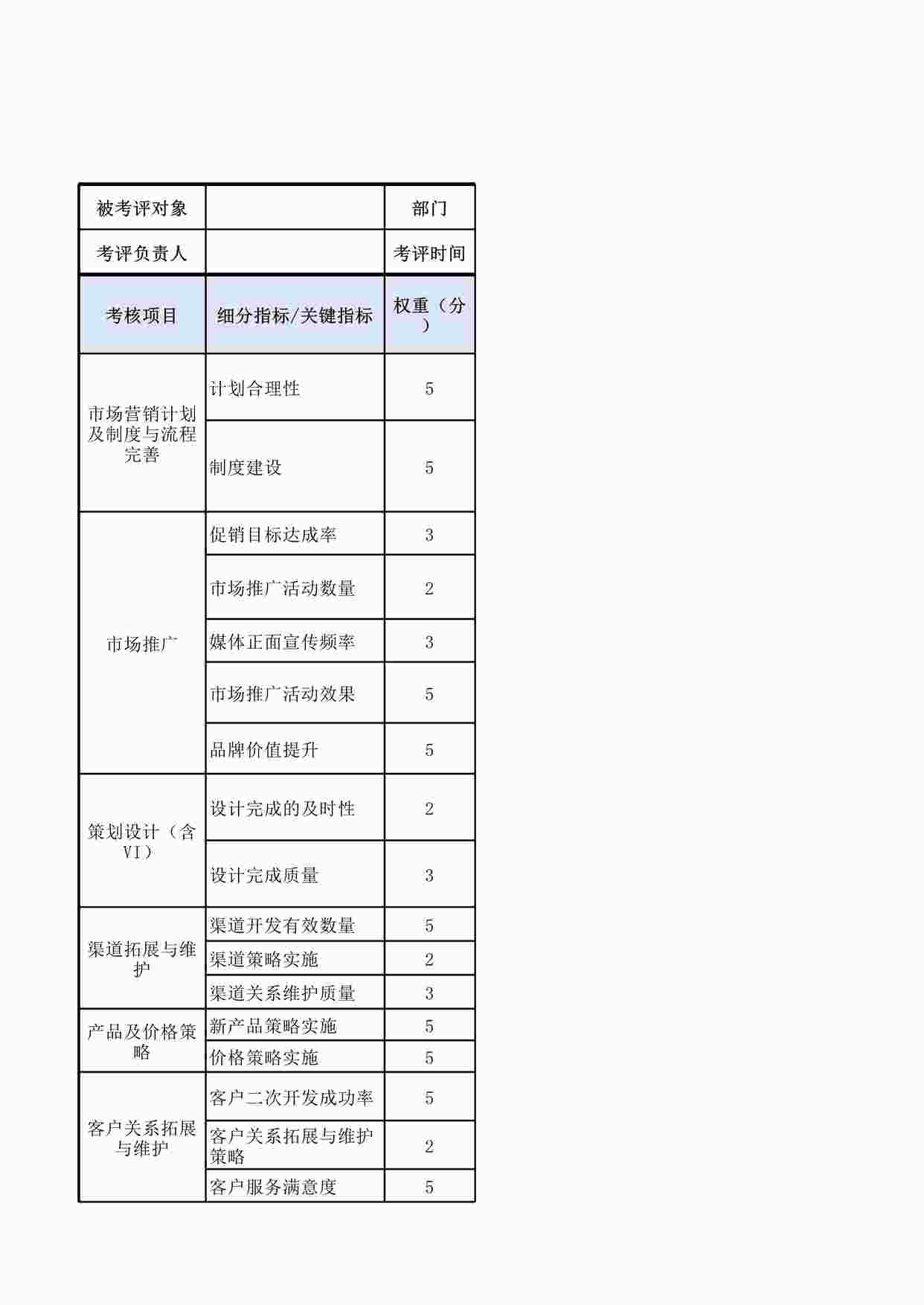 “市场部经理绩效考核表XLS”第1页图片