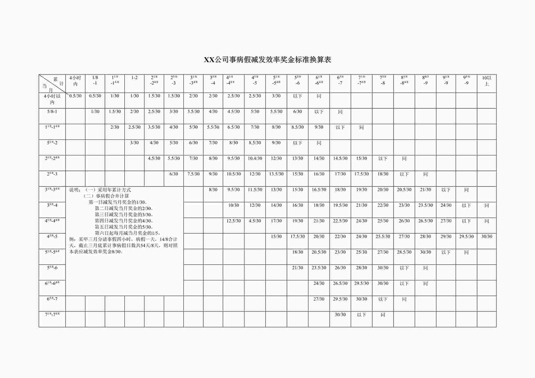 “事病假减发效率奖金标准换算表DOC”第1页图片