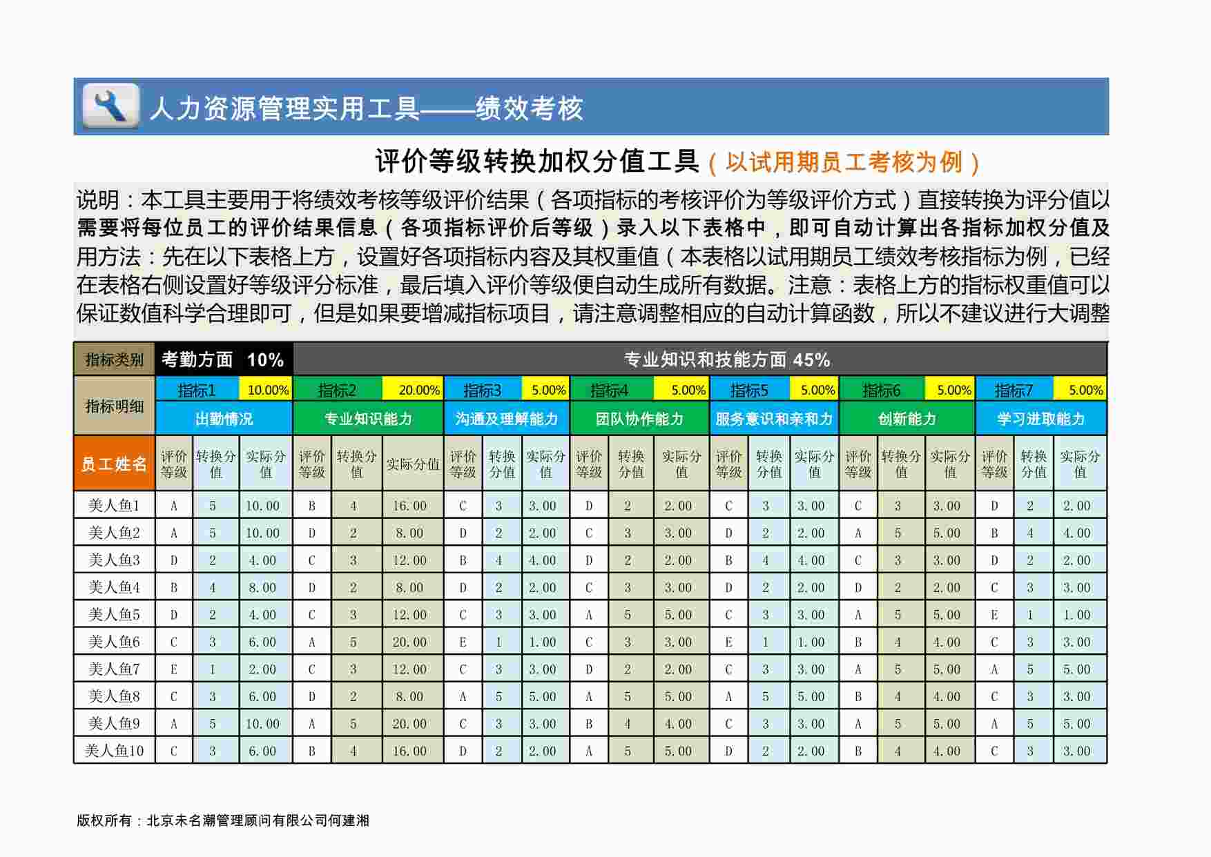 “人力资源管理工具绩效考核模板03XLSX”第1页图片