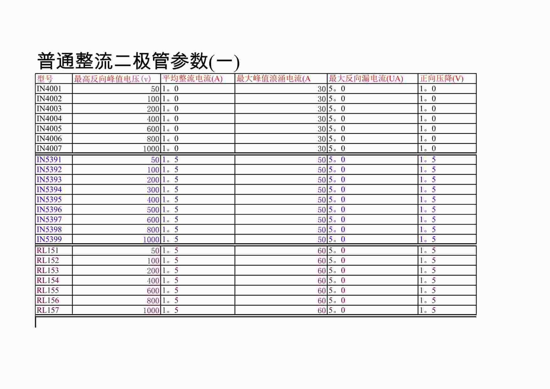 “电源物料欧亿·体育（中国）有限公司大全之-普通整流二极管参数XLS”第1页图片