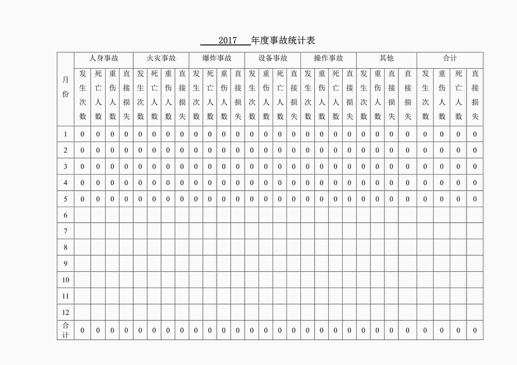 “东莞昭和电子公司事故统计分析表DOC”第1页图片