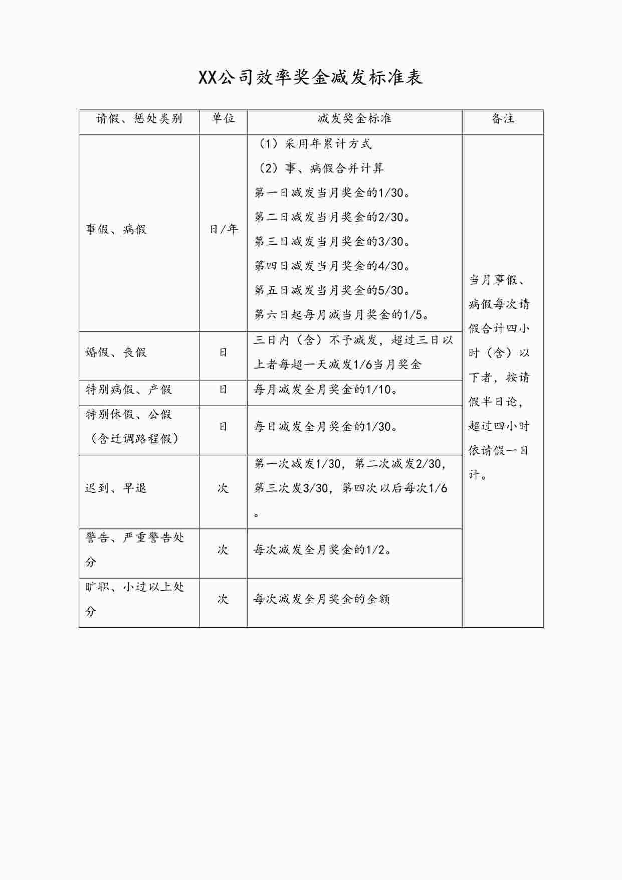 “最新效率奖金减发标准表DOC”第1页图片