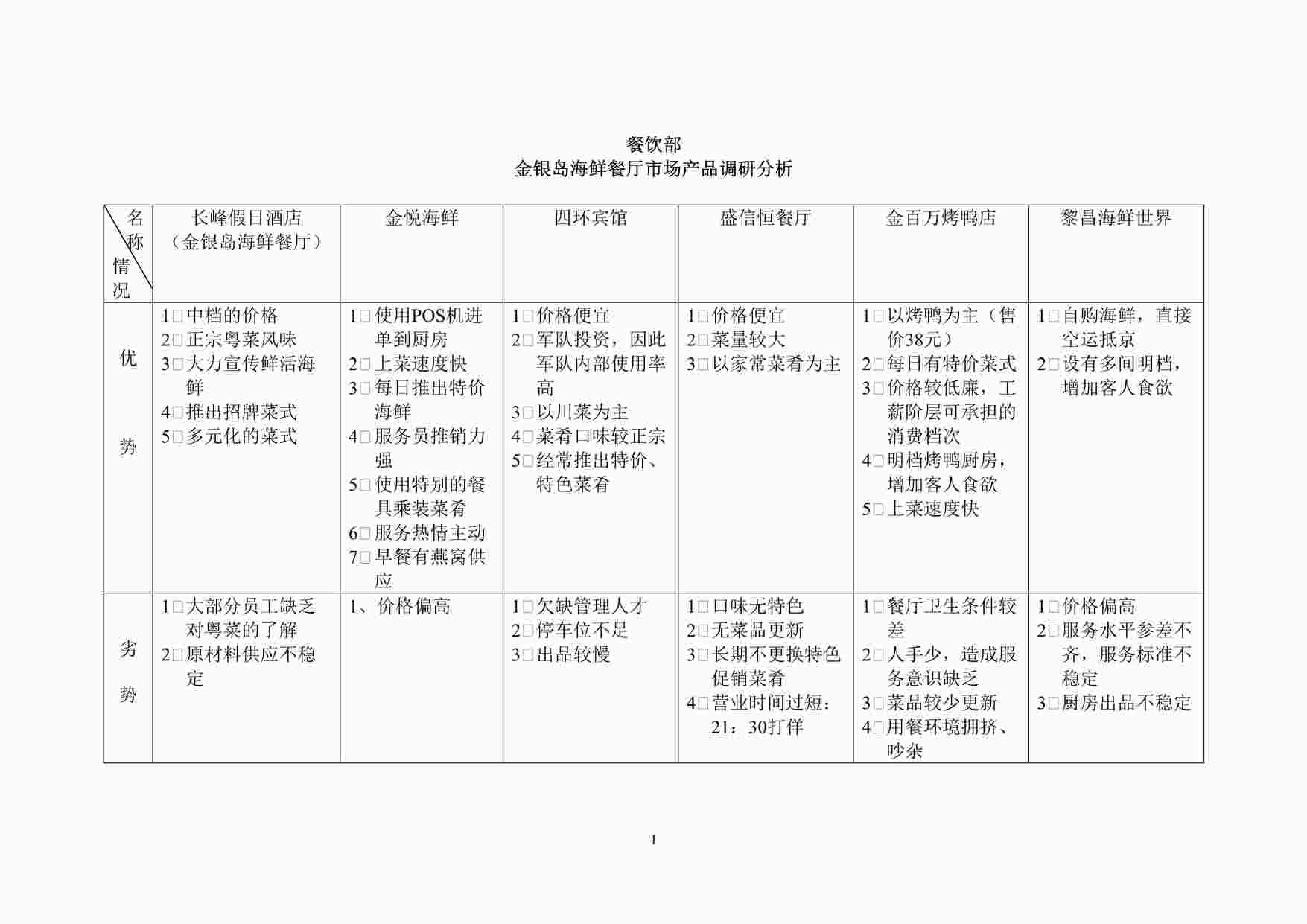 “某酒店金银岛海鲜餐厅市场产品调研分析DOC”第1页图片