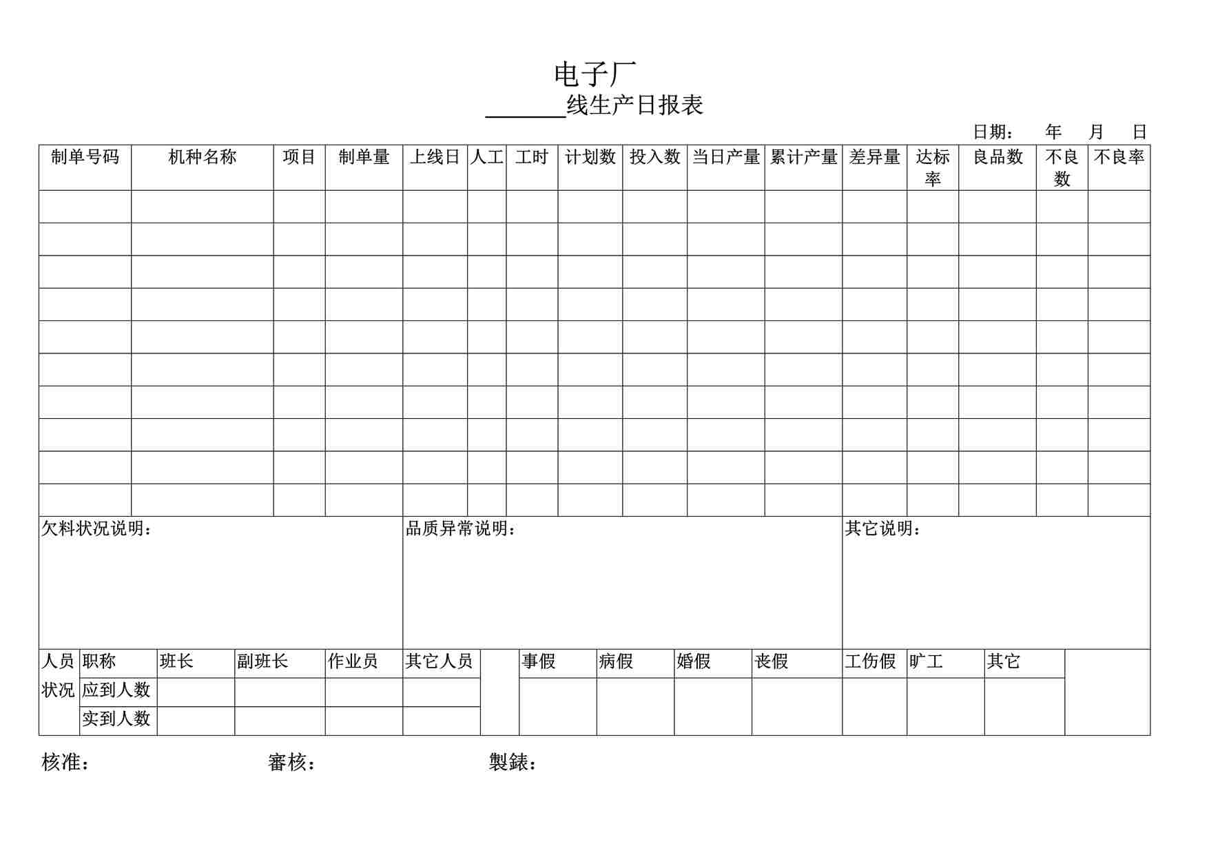 “某电子厂ISO9001、14001文件之生产日报表016DOC”第1页图片