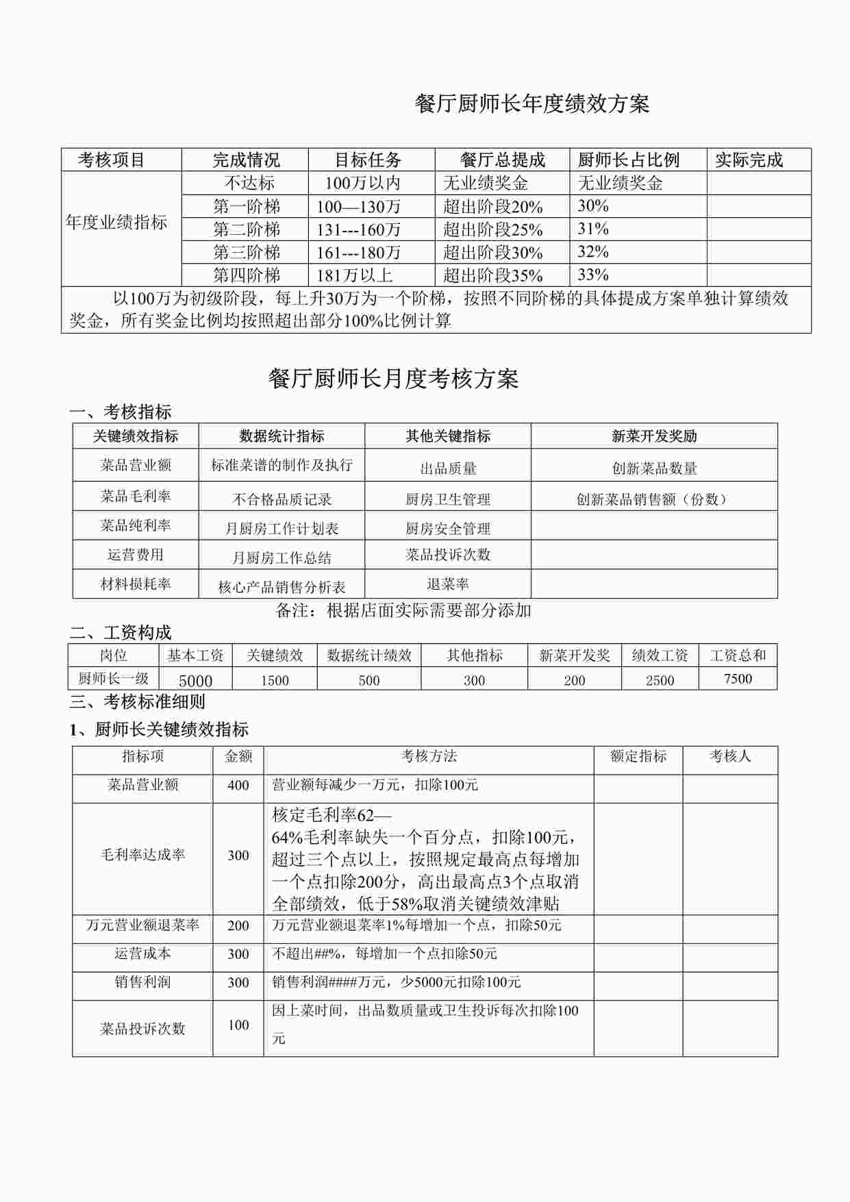 “厨师长绩效考核方案修改DOCX”第1页图片