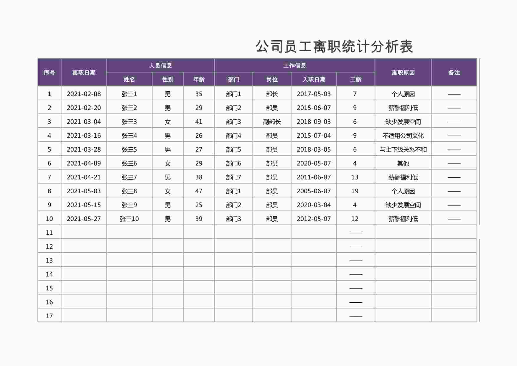 “公司员工离职统计分析表XLSX”第1页图片