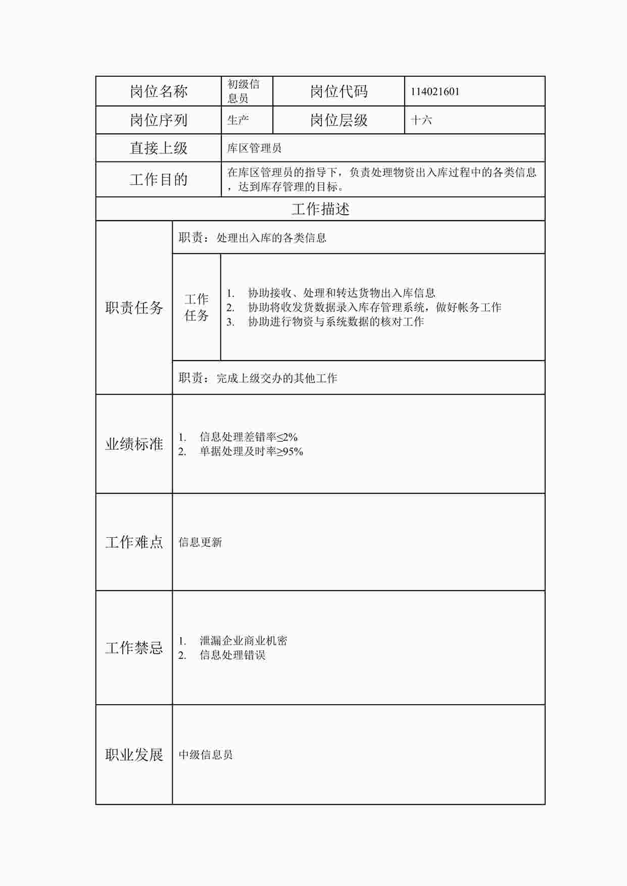 “最新初级信息员职位说明书DOC”第1页图片