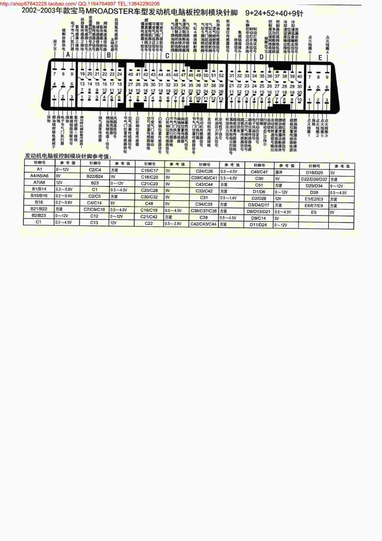 “MK_宝马MROADSTER车型发动机电脑板控制模块针脚9+24+52+40+9针PDF”第1页图片