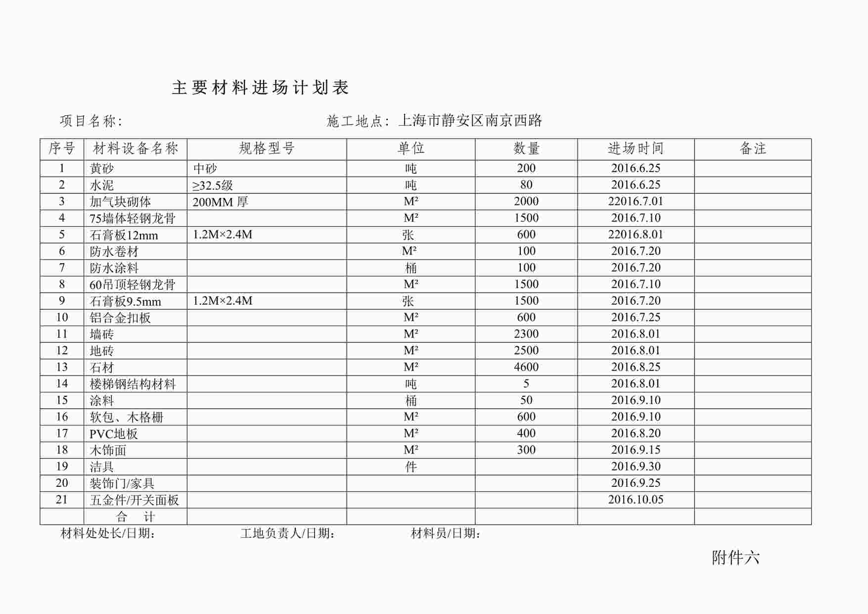 “富建士装饰酒店裙楼精装修工程之主要装饰材料进场计划DOC”第1页图片