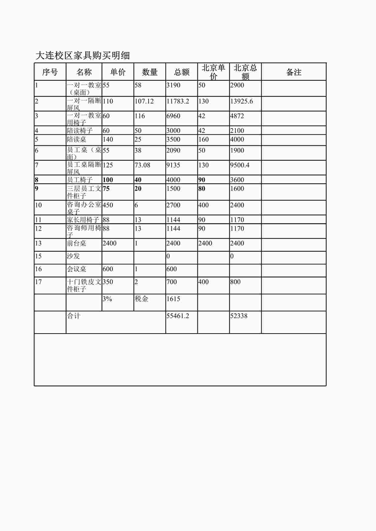 “学大教育北京办公家具模板XLS”第1页图片