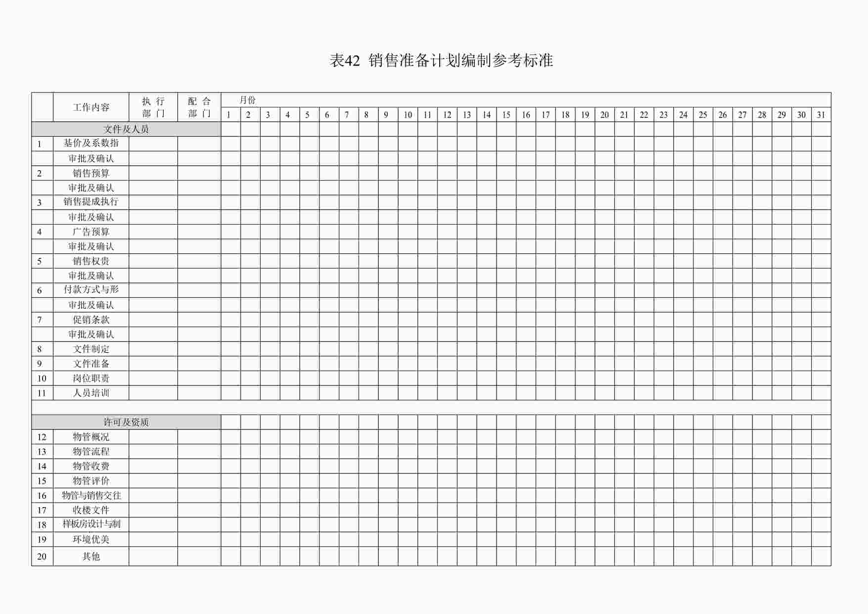 “东易日盛“中国优质家装检定系统”之 实用表格手册销售准备计划编制参考标准DOC”第1页图片