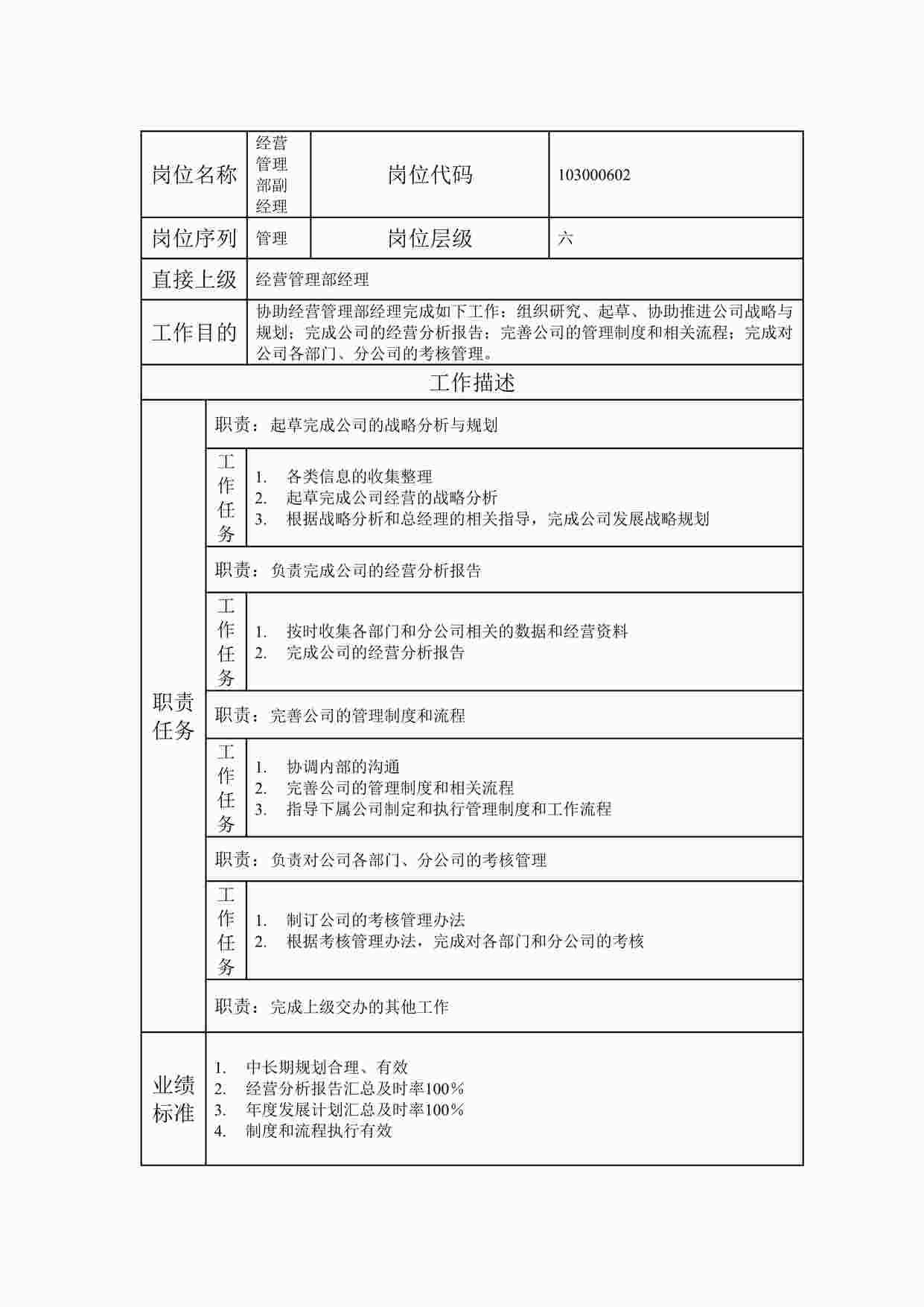 “20xx年某公司经营管理部副经理职位说明书DOC”第1页图片