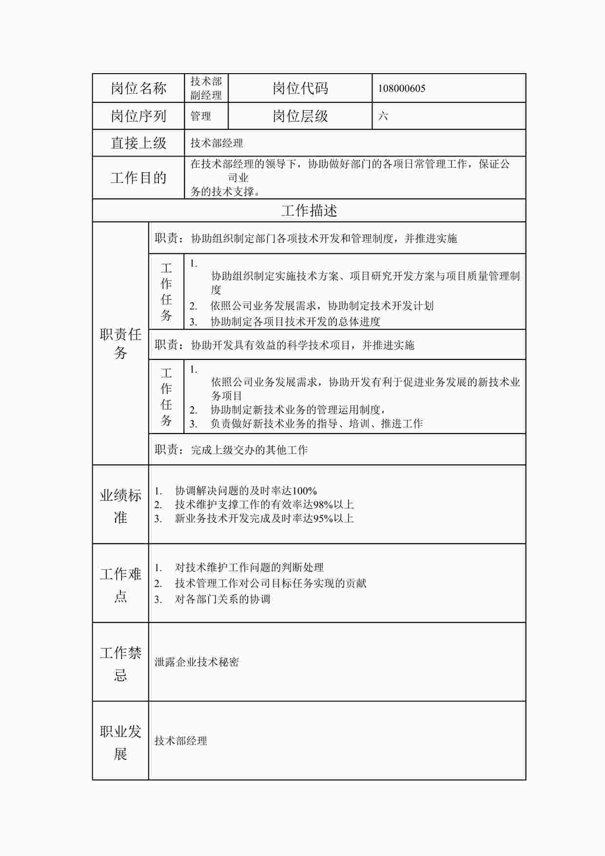 “最新技术部副经理职位说明书DOC”第1页图片