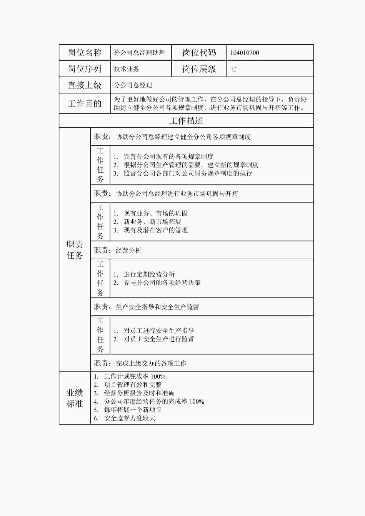 “最新分公司总经理助理职位说明书DOC”第1页图片