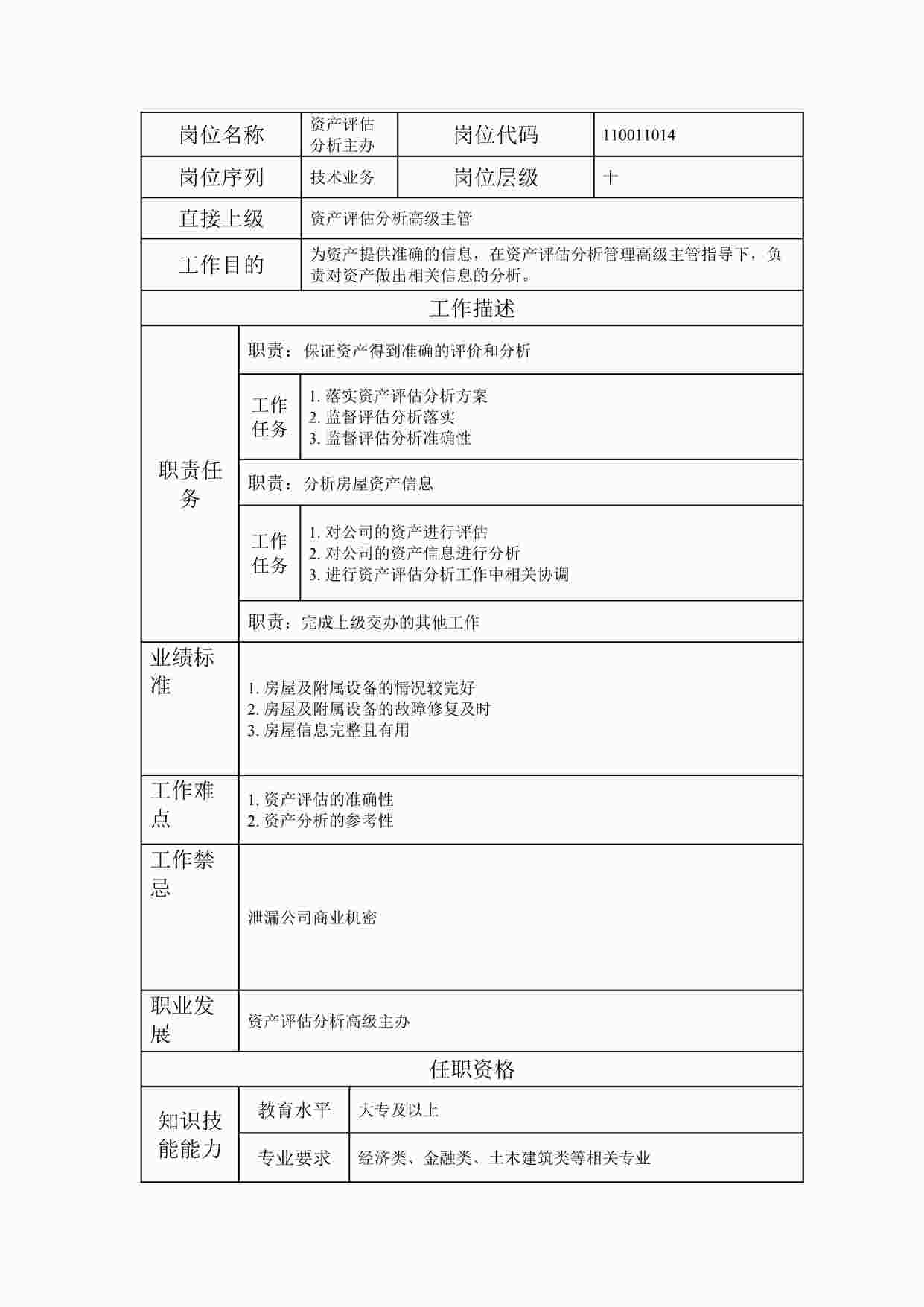 “最新资产评估分析主办职位说明书DOC”第1页图片