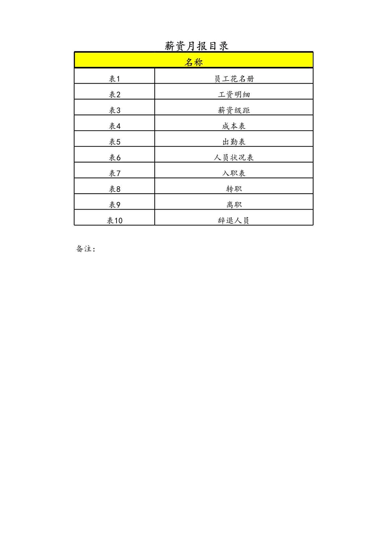 “人力资源薪酬管理工作月报表格样本(多个表格)XLS”第1页图片