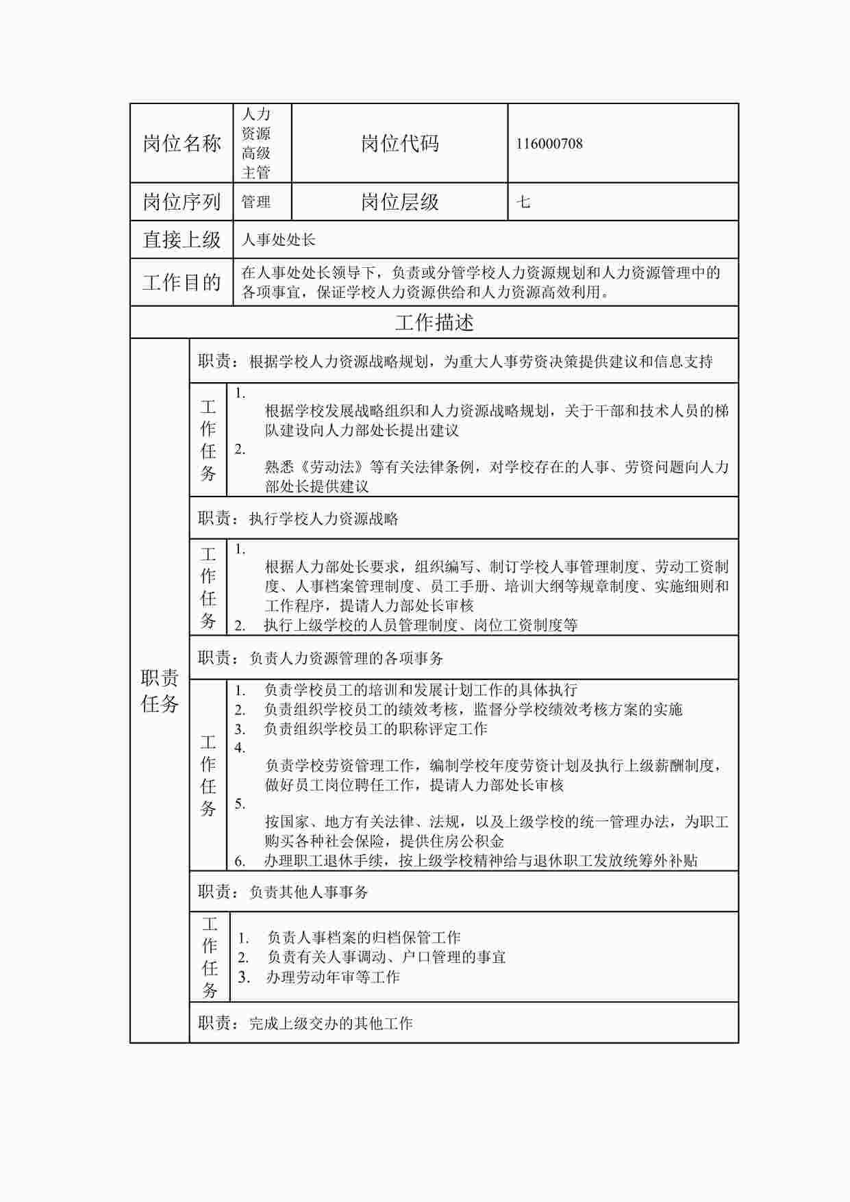 “最新某集团公司人力资源高级主管职位说明书DOC”第1页图片