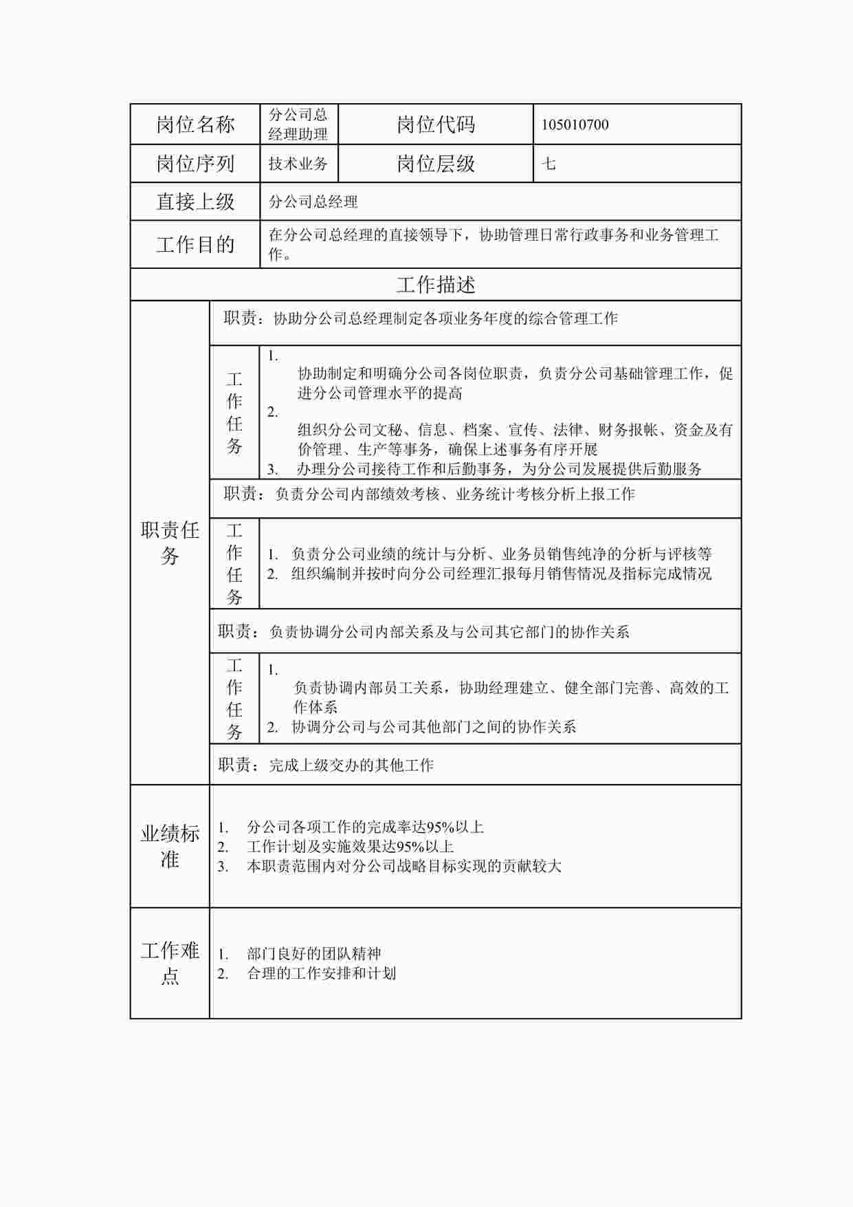 “最新某国企公司分公司总经理助理职位说明书DOC”第1页图片