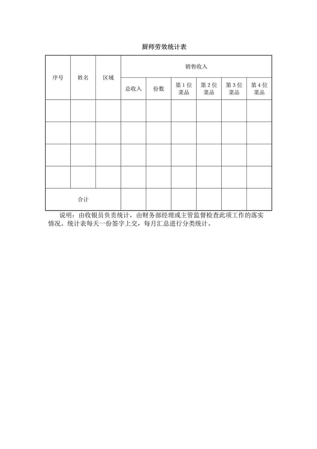 “某餐饮公司厨师劳效统计表DOCX”第1页图片