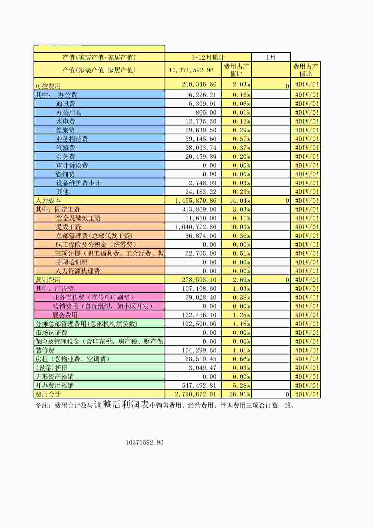 “元洲装饰1-7月大同财务报表XLS”第1页图片