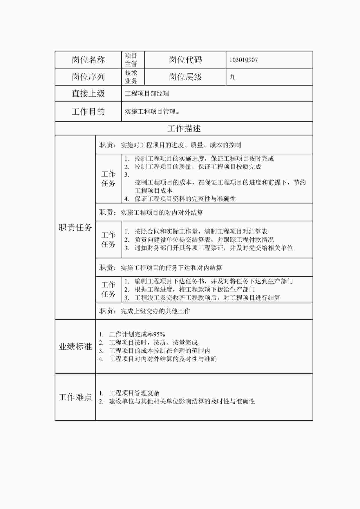 “20xx年某公司项目主管职位说明书DOC”第1页图片