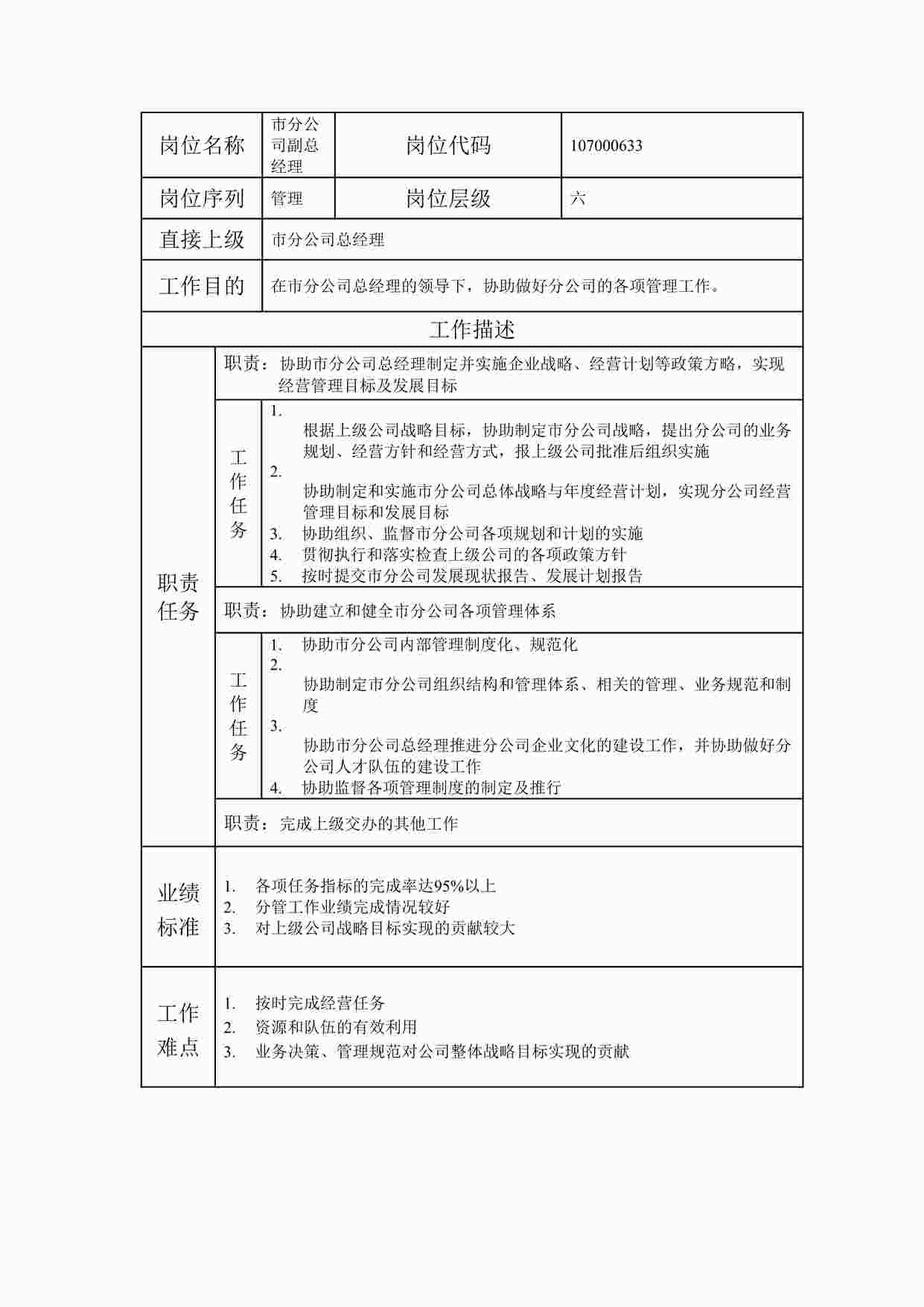 “最新某集团公司市分公司副总经理职位说明书DOC”第1页图片