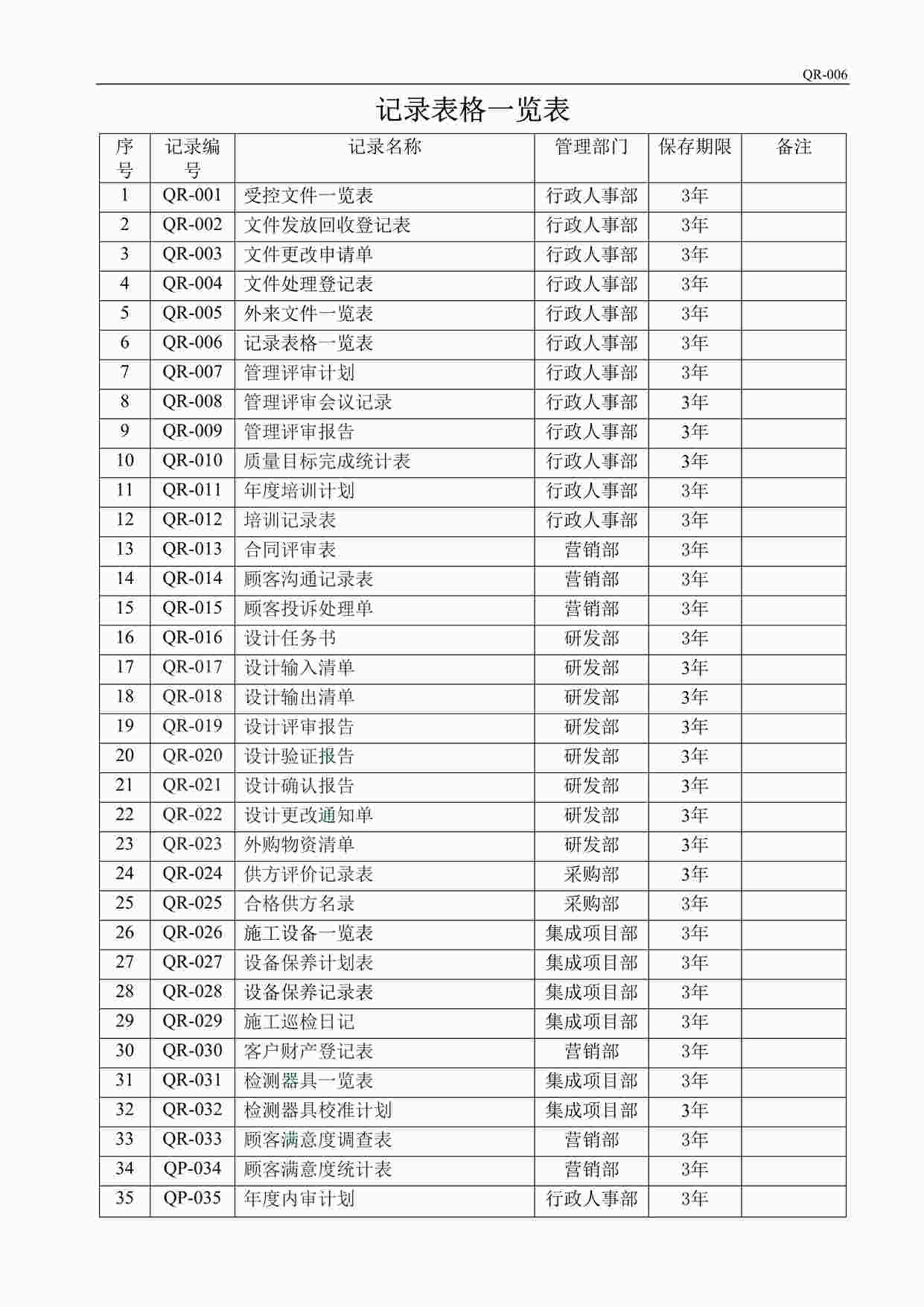 “蓝翔信息(系统集成)公司新版质量环境健康三合一体系-质量记录一览表DOC”第1页图片