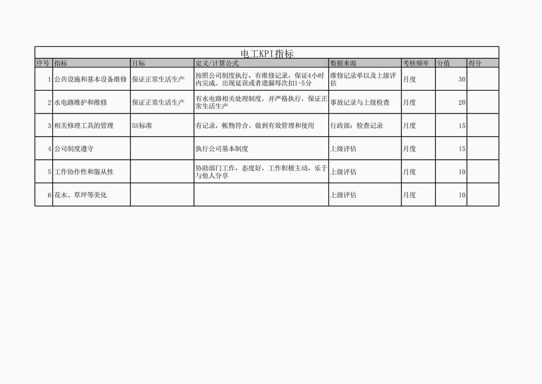 “行政部绩效考核全套XLS”第1页图片