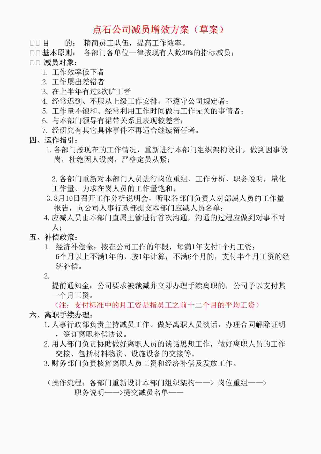 “点石公司减员增效方案（草案）DOCX”第1页图片