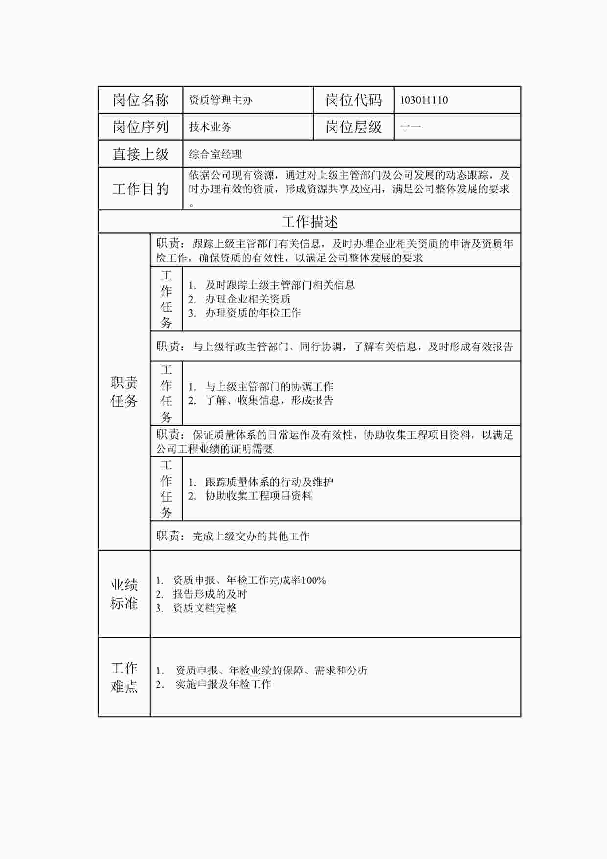 “20xx年某公司资质管理主办职位说明书DOC”第1页图片