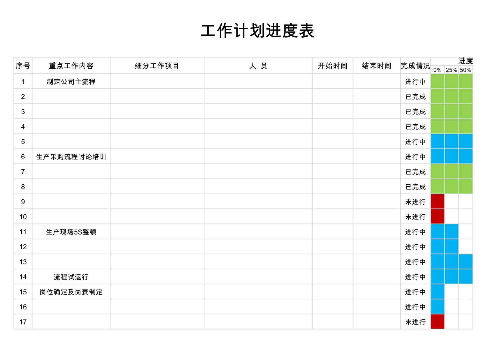 “2025年工作计划进度表XLS”第1页图片