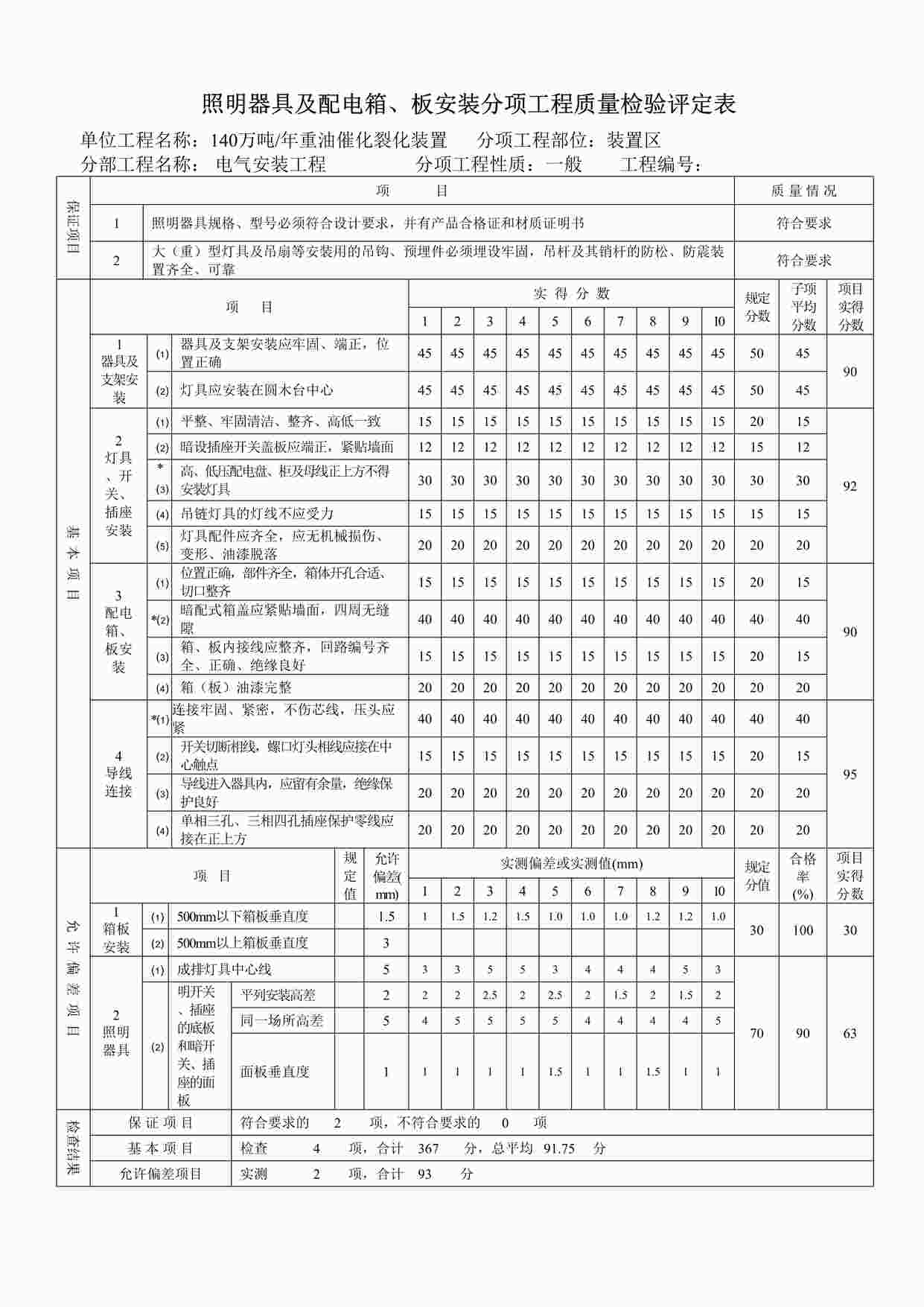 “照明器具及配电箱、板安装分项工程质量检验评定表DOC”第1页图片