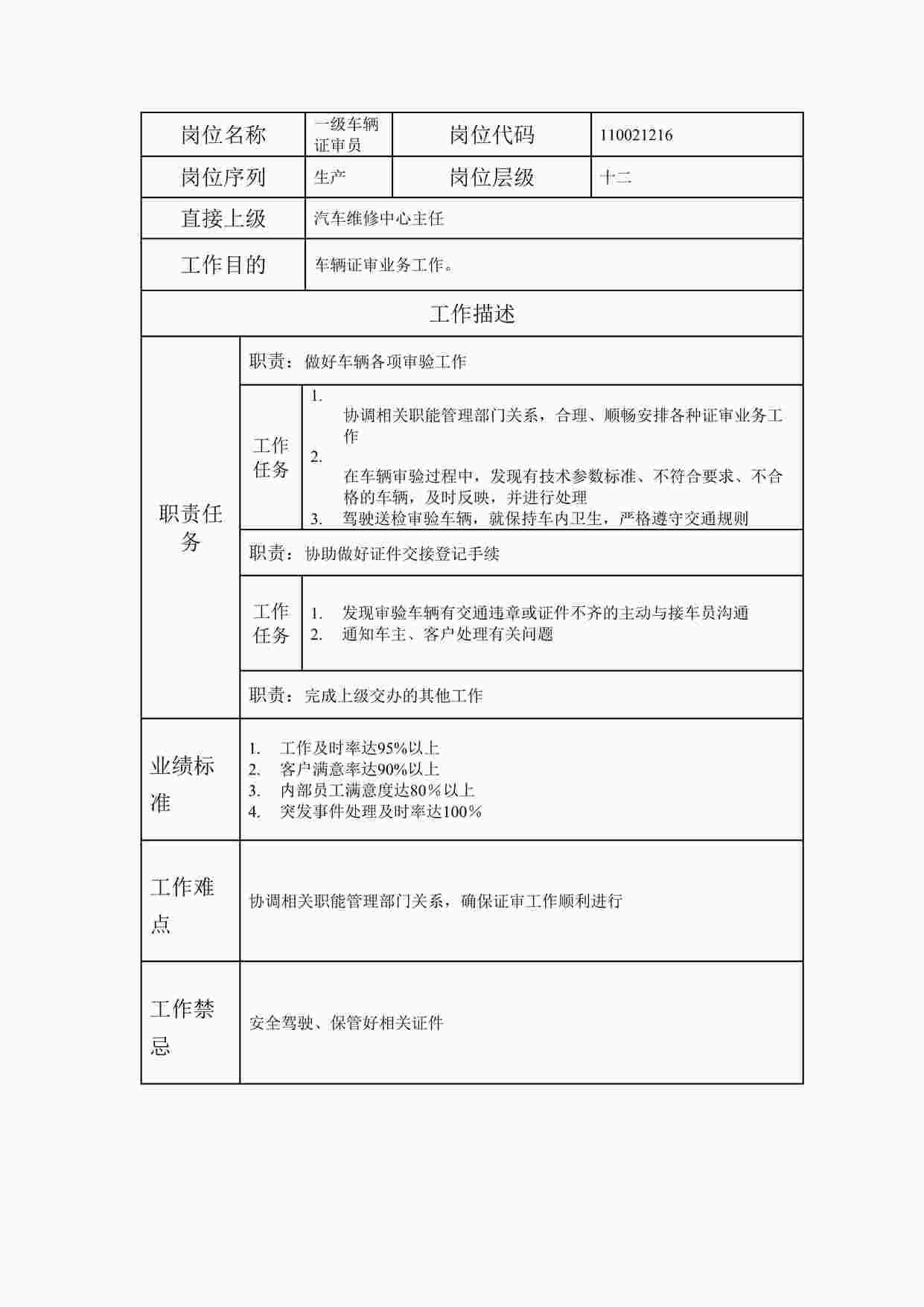 “最新一级车辆证审员职位说明书DOC”第1页图片