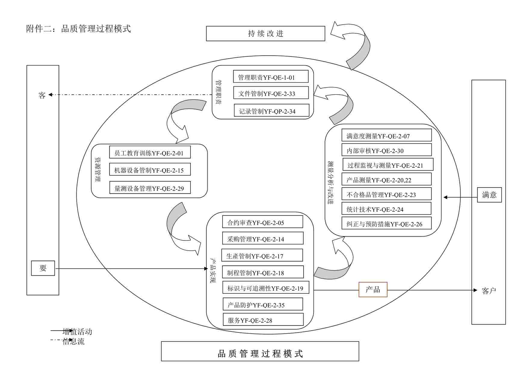 “某电子厂ISO9001、14001文件之流程图DOC”第1页图片