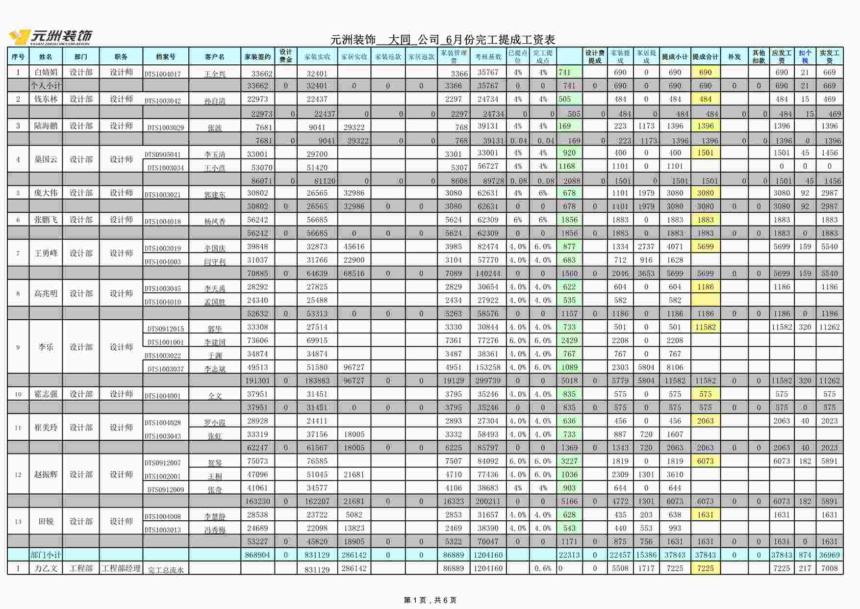 “元洲装饰大同6月起完工提成表XLS”第1页图片