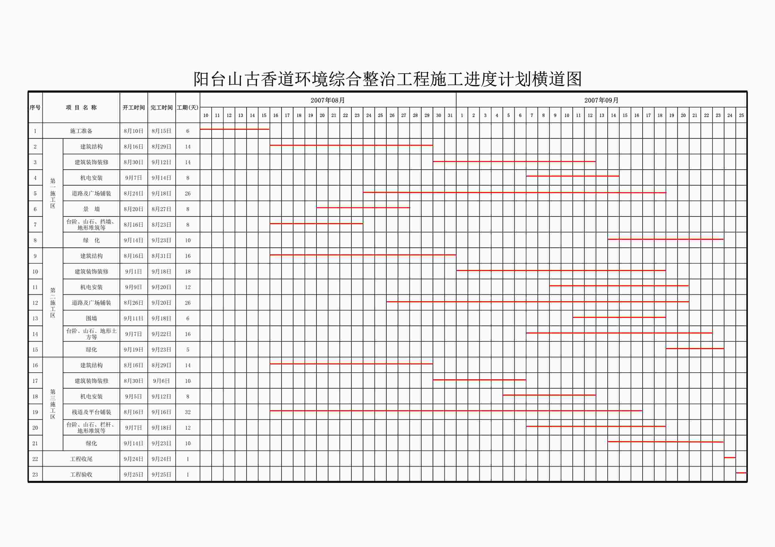 “阳台山古香道环境综合整治工程施工进度计划横道图XLS”第1页图片