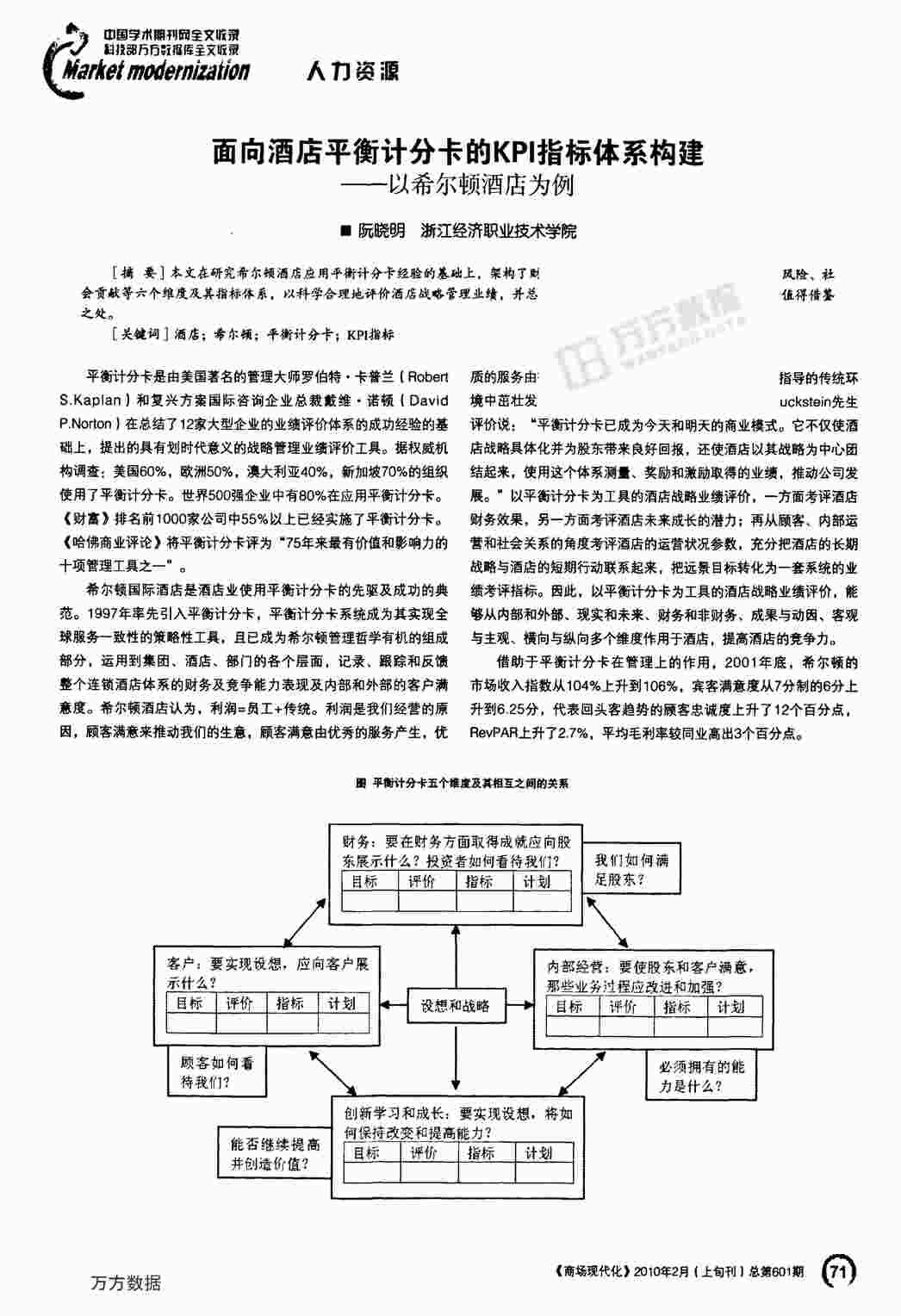 “KPI指标体系构建——以希尔顿酒店为例PDF”第1页图片