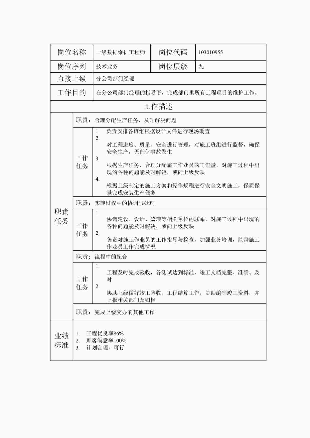 “2024年某公司一级数据维护工程师职位说明书DOC”第1页图片