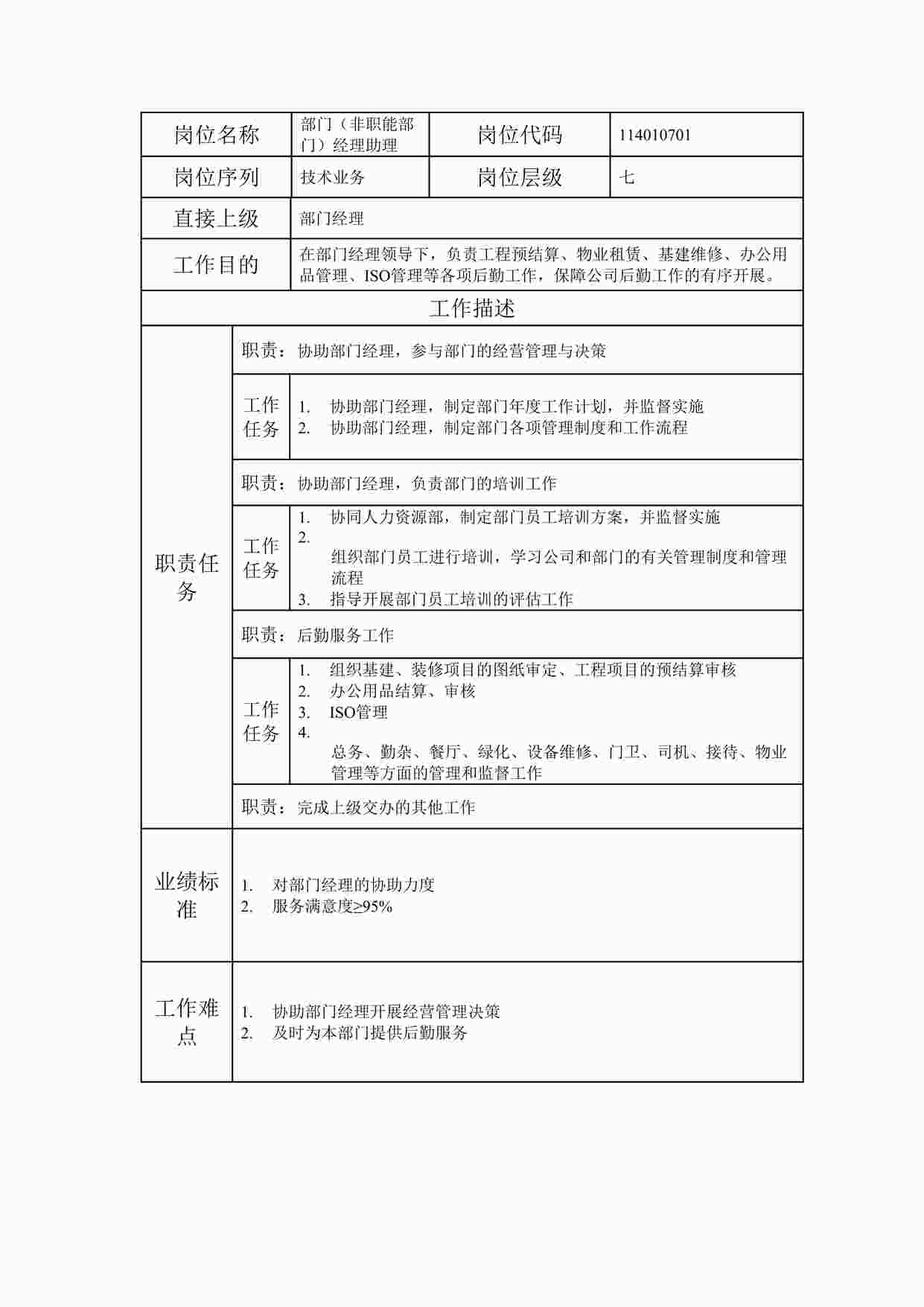 “最新部门部门（非职能部门）经理助理职位说明书DOC”第1页图片