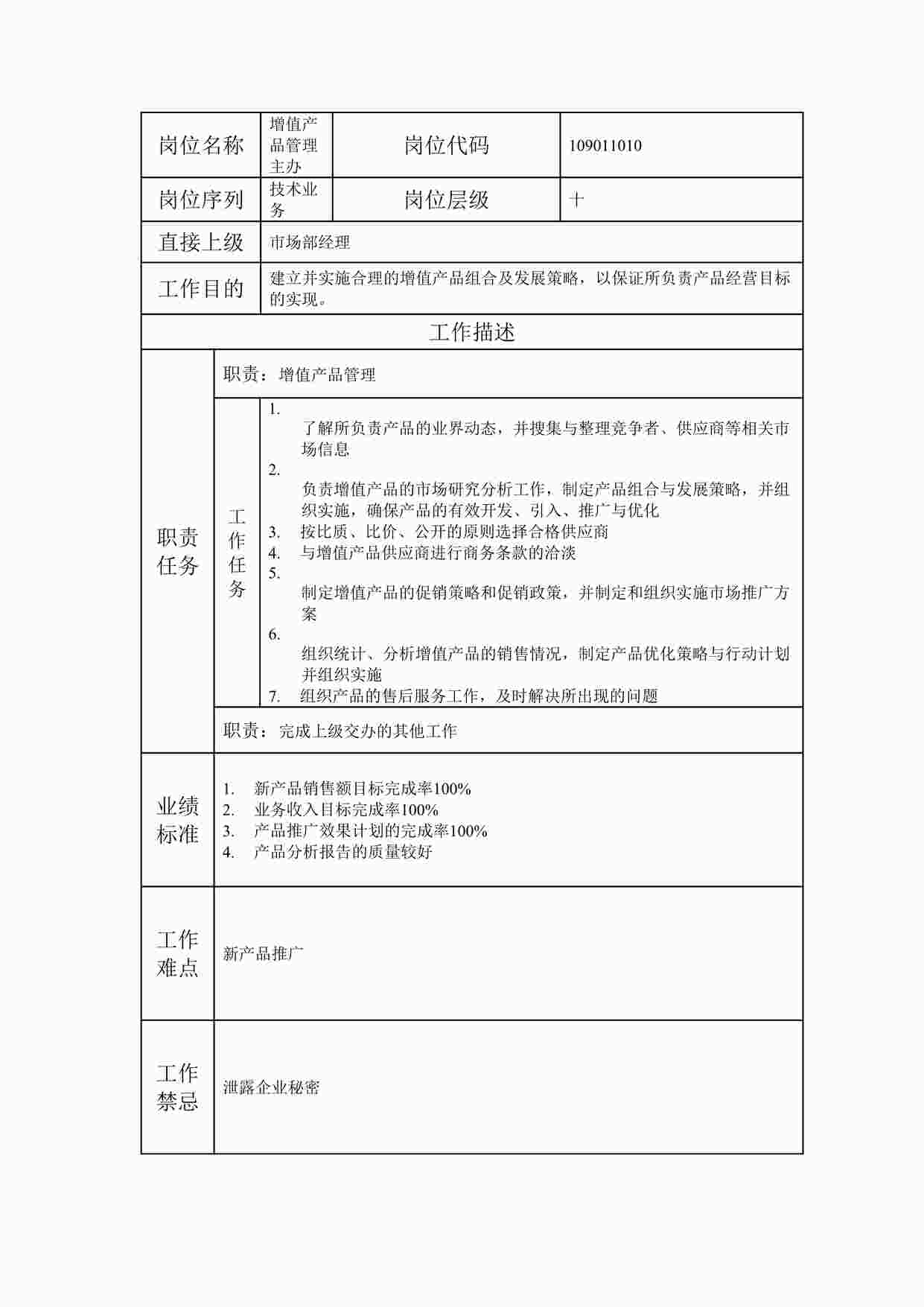 “2024年某公司增值产品管理主办职位说明书DOC”第1页图片