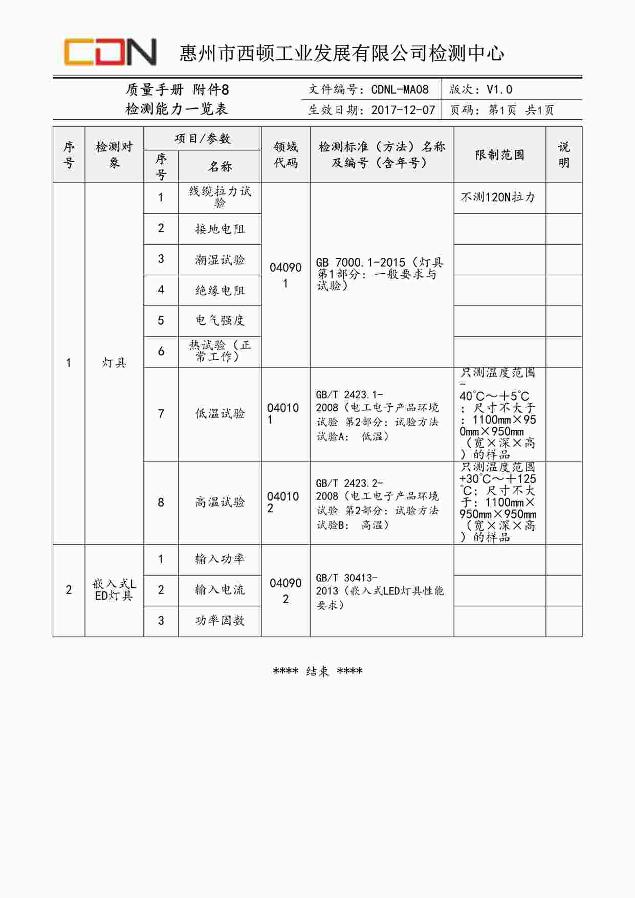 “西顿照明CDNL-MA08质量手册附件8检测能力一览表V1.0DOC”第1页图片