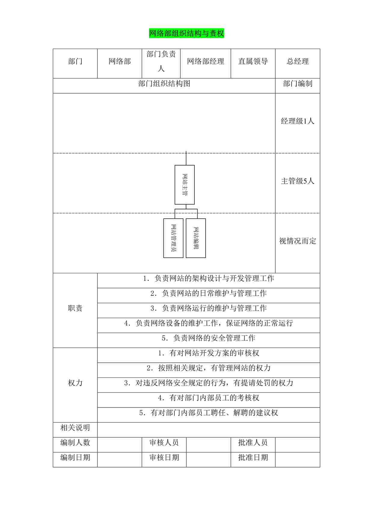 “网络部组织结构与责权DOCX”第1页图片